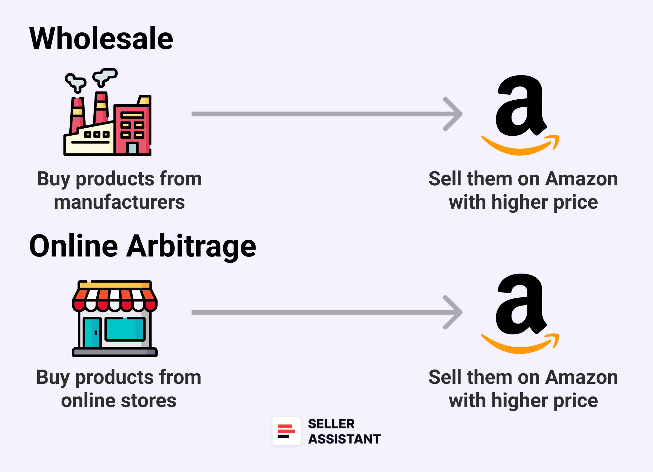 Why Choose USA-Based Wholesalers for Your Amazon Business?