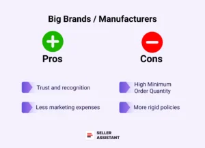US-Based Suppliers for Amazon: Pros & Cons